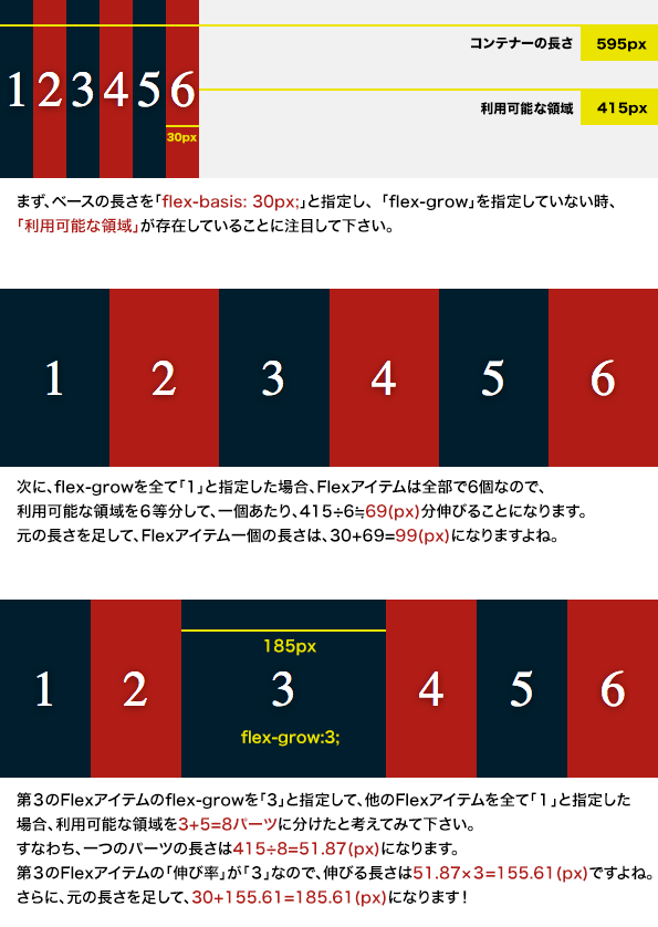 図解